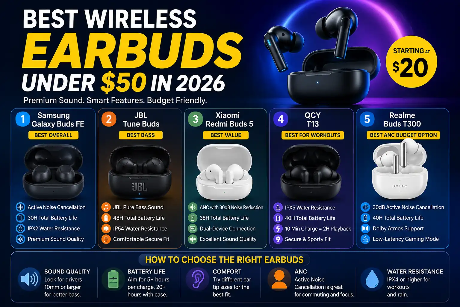 Best Wireless Earbuds Under $50: Complete Review and Comparison