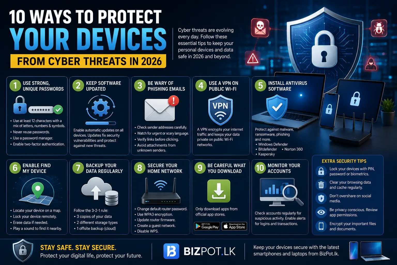 How to Protect Your Devices from Cyber Threats in 2026